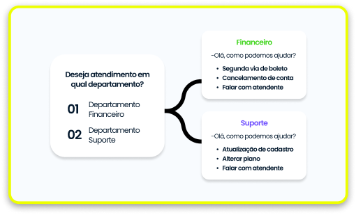 Imagem interna do sistema
